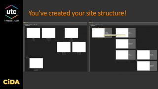 You’ve created your site structure!
 