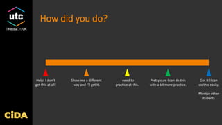 How did you do?
Got it! I can
do this easily.
Mentor other
students.
Help! I don’t
get this at all!
I need to
practice at this.
Pretty sure I can do this
with a bit more practice.
Show me a different
way and I’ll get it.
 