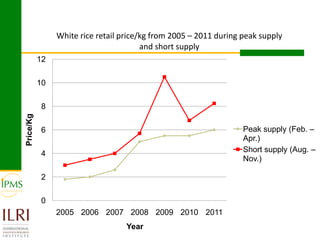 Rice value chain development 2005-2011: IPMS experiences in Fogera pilot learning woreds