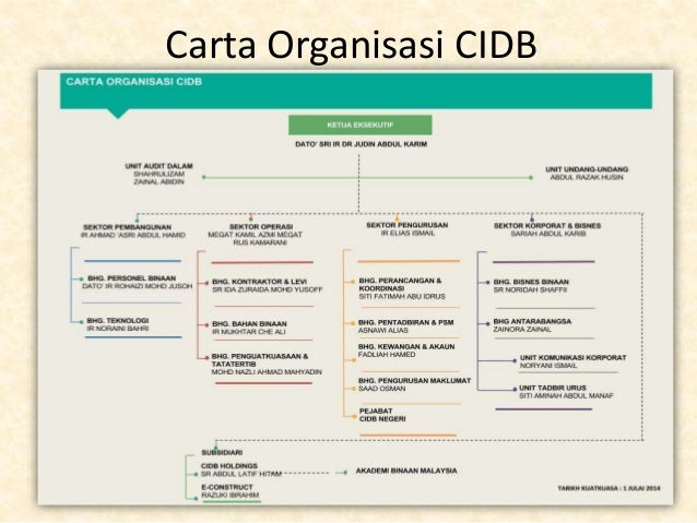15+ Kad Hijau Cidb Terengganu Pics