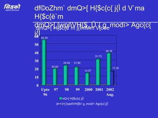 dmQ>[ H{$c{ë`m j{ÌmMm V[oec 55.35 20.00 24.04 21.82 14.57 31.73 39.18 17.00 df©oZhm` dmQ>[ H{$c{c{ j{Ì d V`ma H{$c{ë`m  dmQ>[ [wpñVH{$_Ü`{ g_modï> Agc{c{ j{Ì dmQ>[ H{$c{c{ j{Ì dmQ>[ [wpñVH{$V g_modï> Agc{c{ j{Ì 