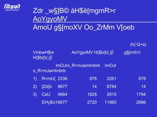 Zdr _w§]B© àH$ë[mgmR>r AoYgyoMV AmoU g§[moXV Oo_ZrMm V[oeb (h{·Q>a) VmbwH$m  AoYgyoMV H{$b{b{ j{Ì   g§[mXrV H{$b{b{ j{Ì ImOJr o_R>mJamImbrb ImOJr o_R>mJamImbrb 1) R>mU{ 2336 878 2261 878 2) [Zd{b 9677 14 6784 14 3) CaU 4664 1828 2915 1794 EHy$U 16677 2720 11960 2686 