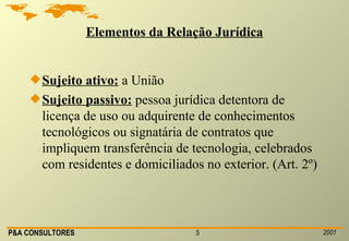 Elementos da Relação Jurídica Sujeito ativo:  a União Sujeito passivo:  pessoa jurídica detentora de licença de uso ou adquirente de conhecimentos tecnológicos ou signatária de contratos que impliquem transferência de tecnologia, celebrados com residentes e domiciliados no exterior. (Art. 2º) 