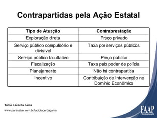 Contrapartidas pela Ação Estatal
               Tipo de Atuação                Contraprestação
               Exploração direta                Preço privado
      Serviço público compulsório e       Taxa por serviços públicos
                divisível
         Serviço público facultativo            Preço público
                  Fiscalização            Taxa pelo poder de polícia
                 Planejamento               Não há contrapartida
                     Incentivo          Contribuição de Intervenção no
                                             Domínio Econômico



Tacio Lacerda Gama
www.parasaber.com.br/taciolacerdagama
 