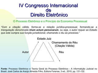 IV Congresso InternacionalIV Congresso Internacional
dede
Direito EletrônicoDireito Eletrônico
Estado JuizEstado Juiz
AutorAutor
Chamamento do RéuChamamento do Réu
(Citação Válida)(Citação Válida)
RéuRéu
Fonte: Processo Eletrônico e Teoria Geral do Processo Eletrônico - A informatição Judicial no
Brasil. José Carlos de Araújo Almeida Filho, Editora Forense, 3 ed., 2010, pp. 131-132
“Com a citação válida, forma-se a relação jurídica-processual, formando-se a
triangulação denominada trium actum personarum, ou seja, o autor requer ao Estado
que este cumpra sua função jurisdicional, chamando o réu ao processo.”
O Processo Eletrônico e o Princípio da Economia Processual
 