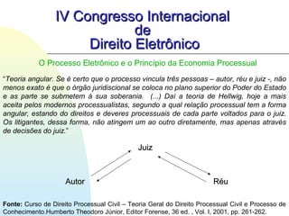 IV Congresso InternacionalIV Congresso Internacional
dede
Direito EletrônicoDireito Eletrônico
JuizJuiz
AutorAutor RéuRéu
Fonte: Curso de Direito Processual Civil – Teoria Geral do Direito Processual Civil e Processo de
Conhecimento.Humberto Theodoro Júnior, Editor Forense, 36 ed. , Vol. I, 2001, pp. 261-262.
“Teoria angular. Se é certo que o processo vincula três pessoas – autor, réu e juiz -, não
menos exato é que o órgão juridiscional se coloca no plano superior do Poder do Estado
e as parte se submetem à sua soberania. (...) Daí a teoria de Hellwig, hoje a mais
aceita pelos modernos processualistas, segundo a qual relação processual tem a forma
angular, estando do direitos e deveres processuais de cada parte voltados para o juiz.
Os litigantes, dessa forma, não atingem um ao outro diretamente, mas apenas através
de decisões do juiz.”
O Processo Eletrônico e o Princípio da Economia Processual
 