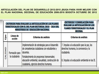 ARTICULACIÓN DEL PLAN DE DESARROLLO 2012-2015 ¡BUGA PARA VIVIR MEJOR! CON
EL PLAN NACIONAL DECENAL DE EDUCACIÓN 2006-2016 BOGOTA OCTUBRE DE 2012
 