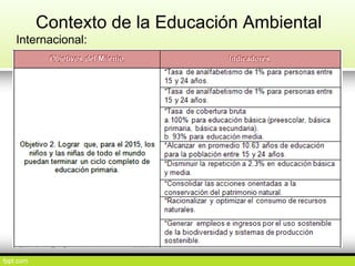 Contexto de la Educación Ambiental
Internacional:
 
