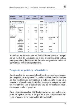 ORIENTACIONES     PRÁCTICAS PARA LA APLICACIÓN DEL        ENFOQUE    DEL   MARCO LÓGICO




Resultados/        Unidad           Nº        Coste        Coste      Cofinanciadores                Periodo
Actividades                      unidades   unitario($)   total($)                                 de ejecución

R1. Aumentada la utilización                               18.800      A     B       C        1T     2T   3T      4T
de nuevas tecnologías de difusión                                    6.050 11.250 1.500
1.1. Equipa-                                               6.050     6.050                            X
miento del
departamento Computador              3         1.500        4.500    4.500
de difusión   Impresora
                láser                1         1.200        1.200    1.200
               Scanner               1           350          350      350


1.2. Curso de
formación                                                 12.750             11.250 1.500     X
                   Horas/           50            75       3.750              3.750
                 profesional
                de docencia
                Alquiler local       1         1.500        1.500                     1.500
                  Material
                  didáctico         10           100        1.000             1.000
                   Billetes
                  avión i/v         10           575        5.750             5.750
                  Per diem          10            75          750               750


Ahora bien, es frecuente que los formularios de proyecto incorpo-
ren un modelo de presupuesto en el que se combinan las partidas
presupuestarias y las fuentes de financiación previstas, del modo
que vamos a comentar seguidamente.


Presupuesto por partidas y cofinanciadores

En este modelo de presupuesto los diferentes conceptos, agrupados
por categorías, se integran en un cuadro de doble entrada en el que
las filas (horizontales) corresponden a cada concepto y a su valor
monetario y las columnas (verticales) sirven para recoger los apor-
tes concretos que van a realizar cada una de las fuentes de finan-
ciación que tendrá el proyecto.

Entre estas últimas caben distribuciones diversas que suelen agru-
parse en “aportes locales” o del país en el que se ejecutará el pro-
yecto y “aportes de la cooperación internacional”.


                                                                                                                  49
 