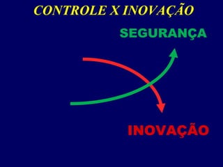CONTROLE X INOVAÇÃO
SEGURANÇA
INOVAÇÃO
 