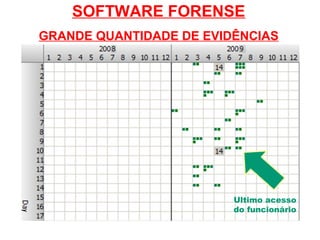 Ultimo acesso
do funcionário
SOFTWARE FORENSE
GRANDE QUANTIDADE DE EVIDÊNCIAS
 