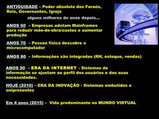 ANTIGUIDADE – Poder absoluto dos Faraós,
Reis, Governantes, Igreja
ANOS 60 – Empresas adotam Mainframes
para reduzir mão-de-obra/custos e aumentar
produção
ANOS 70 – Pessoa física descobre o
microcomputador
ANOS 80 – Informações são integradas (RH, estoque, vendas)
ANOS 90 – ERA DA INTERNET - Sistemas de
informação se ajustam ao perfil dos usuários e das suas
necessidades.
HOJE (2010) – ERA DA INOVAÇÃO - Sistemas embutidos e
onipresentes
Em 4 anos (2015) – Vida predominante no MUNDO VIRTUAL
alguns milhares de anos depois...
 