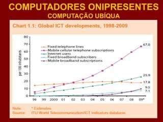 COMPUTADORES ONIPRESENTES
COMPUTAÇÃO UBÍQUA
 