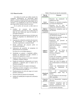 2.5.2. Planes de acción                                            Tabla 2: Proyectos por tipo de consumidor
                                                               Tipo de                    Proyecto
       Los planes de acción que deben encarar las            consumidor
compañías distribuidoras de electricidad deben                              Proyectos de sustitución de
apuntar a conocer exhaustivamente las características                       lámparas por LBC.
de los consumos de cada tipo de clientes dentro de su
mercado y su contribución al pico de la demanda;               Sector       Proyectos en eficiencia energética
para luego definir distintas líneas de acciones.             Residencial    en el área de refrigeración.
       En el análisis del mercado se debe tener en                          Proyectos en el área              de
cuenta:                                                                     calefacción: utilización del gas.
   Estudios     de    consumo      del    mercado,            Edificios    Diagnósticos energéticos para un
    caracterización y previsión de la carga (base de         Particulares   uso eficiente.
    datos de usos finales por sector de mercado y             en general
    actividad económica).
                                                                            Implementación de Programas de
   Identificación del potencial técnico de ahorro por                      uso eficiente de energía:
    medio de programas de administración de la                              Elaboración de una base de datos
    demanda.                                                                de Edificios Públicos.
   Esquemas de evaluación económica de proyectos                           Preparación del personal de
    de administración de la demanda (para la                                mantenimiento.
    selección, seguimiento y evaluación final).
                                                                            Educación para los consumidores
   Diseño preliminar del proyecto         piloto en                        dentro de los edificios.
    iluminación residencial.
                                                                            Realización        de       unidades
   Elaboración del portafolio de programas de                              demostrativas.
    administración de la demanda.
                                                              Edificios     Desarrollo de una forma de
    Las líneas de acción deben apuntar a:                                   compra       que    contemple     la
                                                              Públicos
   Alumbrado en general y alumbrado público.                               Eficiencia Energética.
    Equipos de iluminación de bajo consumo y                                Con el fin de:
    elementos de regulación y control.                                      Control del encendido y apagado
   Equipos de bajo consumo en el sector comercial                          de equipos de gran consumo y de
    y pequeña y mediana empresa.                                            las instalaciones en general.
   Equipos de calefacción, refrigeración en el sector                      Ahorro por corte de equipos de
    residencial e industrial para la mejora de la                           aire acondicionado en el horario de
    eficiencia energética.                                                  punta.
   Programas de gestión de equipos electrógenos                             Ahorro por adelantamiento del
   Programas de ahorro energético en los edificios                         horario     de    finalización    de
    de las Administraciones públicas.                                       actividades.
   Desplazamientos de curvas de carga en el sector                         Uso       de      temporizadores
    terciario y doméstico.                                                  programables según flujo de
                                                             Alumbrado      tránsito.
   Proyectos piloto de gestión de la demanda.                 público
                                                                            Uso de lámparas de alta descarga -
   Equipos de medida para la mejora de la eficiencia
                                                                            HID- mejoradas.
    energética.
                                                              Comercio      Uso de fluorescentes compactos
                                                               general      eficientes.
                                                                            Auditorias energéticas para la
                                                                Sector      correcta contratación de la
                                                              Industrial    demanda de potencia en el pico.
                                                                            Uso de motores eficientes. .




                                                         6
 