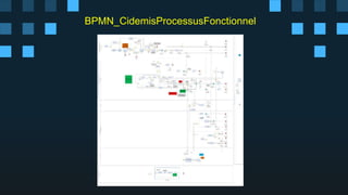 BPMN_CidemisProcessusFonctionnel
 
