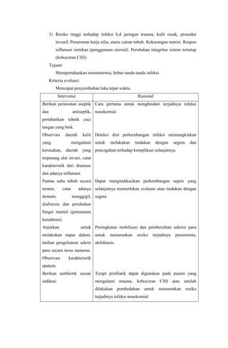 3) Resiko tinggi terhadap infeksi b.d jaringan trauma, kulit rusak, prosedur
           invasif. Penurunan kerja silia, stasis cairan tubuh. Kekurangan nutrisi. Respon
           inflamasi tertekan (penggunaan steroid). Perubahan integritas sistem tertutup
           (kebocoran CSS)
      Tujuan:
           Mempertahankan normotermia, bebas tanda-tanda infeksi.
      Kriteria evaluasi:
           Mencapai penyembuhan luka tepat waktu.
            Intervensi                                   Rasional
Berikan perawatan aseptik Cara pertama untuk menghindari terjadinya infeksi
dan                   antiseptik, nosokomial.
pertahankan tehnik cuci
tangan yang baik.
Observasi       daerah     kulit Deteksi dini perkembangan infeksi memungkinkan
yang                  mengalami untuk      melakukan    tindakan    dengan      segera   dan
kerusakan, daerah          yang pencegahan terhadap komplikasi selanjutnya.
terpasang alat invasi, catat
karakteristik dari drainase
dan adanya inflamasi.
Pantau suhu tubuh secara Dapat mengindikasikan perkembangan sepsis yang
teratur,      catat      adanya selanjutnya memerlukan evaluasi atau tindakan dengan
demam,                menggigil, segera.
diaforesis dan perubahan
fungsi mental (penurunan
kesadaran).
Anjurkan                   untuk Peningkatan mobilisasi dan pembersihan sekresi paru
melakukan napas dalam, untuk               menurunkan    resiko    terjadinya    pneumonia,
latihan pengeluaran sekret atelektasis.
paru secara terus menerus.
Observasi         karakteristik
sputum.
Berikan antibiotik sesuai Terapi profilatik dapat digunakan pada pasien yang
indikasi                          mengalami trauma, kebocoran CSS atau setelah
                                  dilakukan pembedahan untuk menurunkan resiko
                                  terjadinya infeksi nosokomial.
 