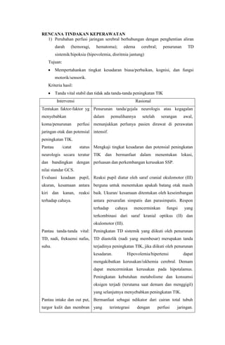 RENCANA TINDAKAN KEPERAWATAN
  1) Perubahan perfusi jaringan serebral berhubungan dengan penghentian aliran
           darah    (hemoragi,    hematoma);         edema      cerebral;      penurunan       TD
           sistemik/hipoksia (hipovolemia, disritmia jantung)
       Tujuan:
           Mempertahankan tingkat kesadaran biasa/perbaikan, kognisi, dan fungsi
           motorik/sensorik.
       Kriteria hasil:
           Tanda vital stabil dan tidak ada tanda-tanda peningkatan TIK
            Intervensi                                       Rasional
Tentukan faktor-faktor yg Penurunan tanda/gejala neurologis atau kegagalan
menyebabkan                      dalam      pemulihannya        setelah       serangan      awal,
koma/penurunan           perfusi menunjukkan perlunya pasien dirawat di perawatan
jaringan otak dan potensial intensif.
peningkatan TIK.
Pantau         /catat     status Mengkaji tingkat kesadaran dan potensial peningkatan
neurologis secara teratur TIK dan bermanfaat                   dalam menentukan lokasi,
dan bandingkan dengan perluasan dan perkembangan kerusakan SSP.
nilai standar GCS.
Evaluasi keadaan pupil, Reaksi pupil diatur oleh saraf cranial okulomotor (III)
ukuran, kesamaan antara berguna untuk menentukan apakah batang otak masih
kiri     dan kanan, reaksi baik. Ukuran/ kesamaan ditentukan oleh keseimbangan
terhadap cahaya.                 antara persarafan simpatis dan parasimpatis. Respon
                                 terhadap      cahaya      mencerminkan          fungsi      yang
                                 terkombinasi dari saraf kranial optikus (II) dan
                                 okulomotor (III).
Pantau tanda-tanda vital: Peningkatan TD sistemik yang diikuti oleh penurunan
TD, nadi, frekuensi nafas, TD diastolik (nadi yang membesar) merupakan tanda
suhu.                            terjadinya peningkatan TIK, jika diikuti oleh penurunan
                                 kesadaran.           Hipovolemia/hipertensi                dapat
                                 mengakibatkan kerusakan/iskhemia cerebral. Demam
                                 dapat mencerminkan kerusakan pada hipotalamus.
                                 Peningkatan kebutuhan metabolisme dan konsumsi
                                 oksigen terjadi (terutama saat demam dan menggigil)
                                 yang selanjutnya menyebabkan peningkatan TIK.
Pantau intake dan out put, Bermanfaat sebagai ndikator dari cairan total tubuh
turgor kulit dan membran yang               terintegrasi     dengan         perfusi      jaringan.
 