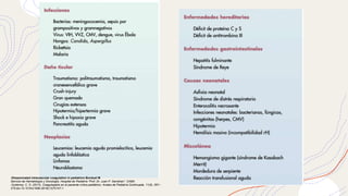 -Disseminated intravascular coagulation in pediatrics Bonduel M
Servicio de Hematología y Oncología. Hospital de Pediatr...
