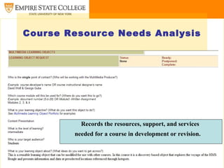 Course Resource Needs Analysis




          Records the resources, support, and services
        needed for a course in development or revision.
 