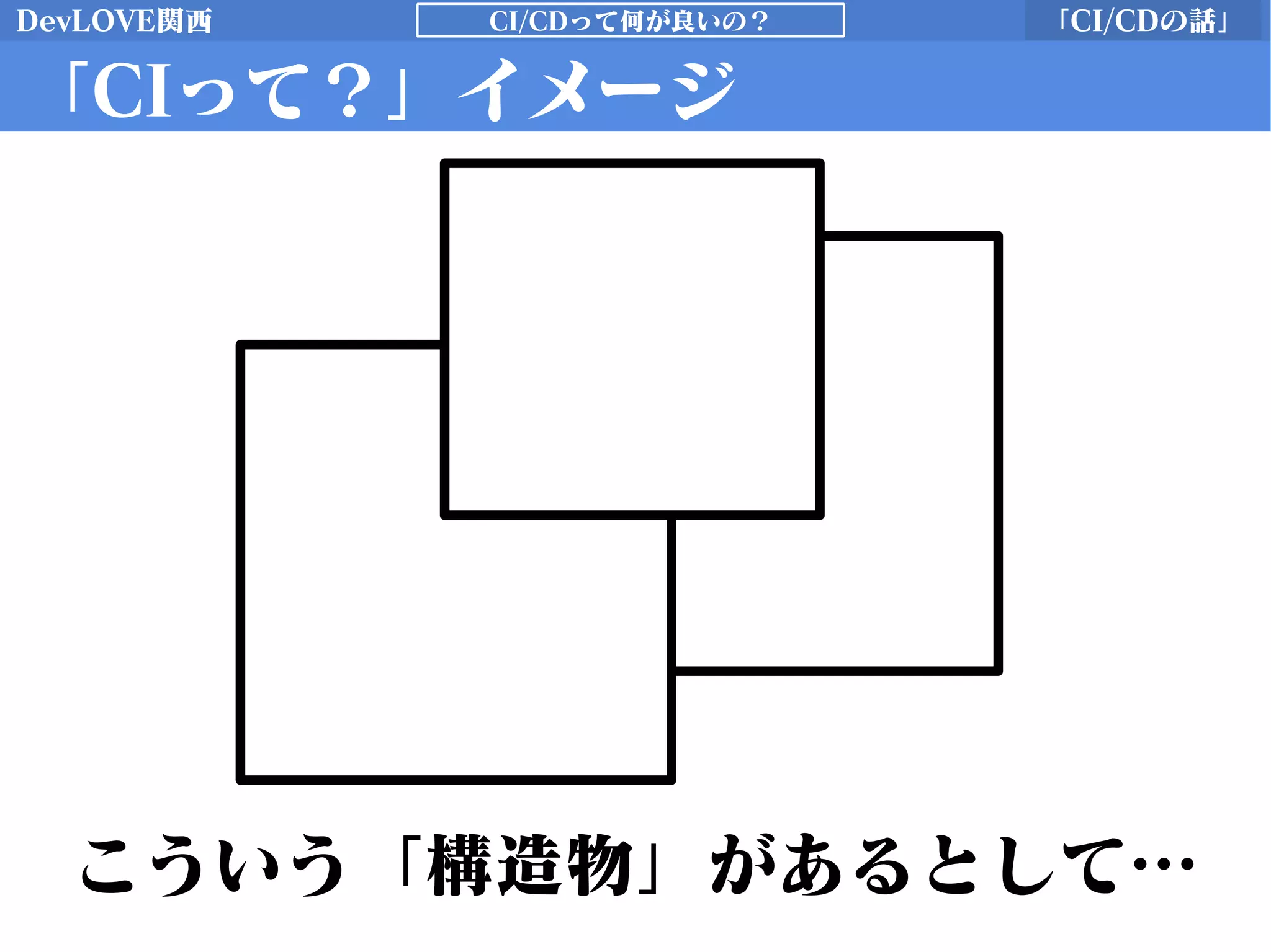 DevLOVE関西 「CI/CDの話」CI/CDって何が良いの？
「CIって？」イメージ
こういう「構造物」があるとして…
 