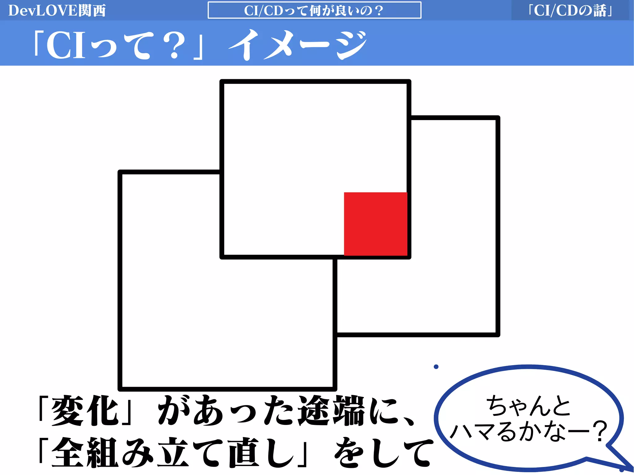 DevLOVE関西 「CI/CDの話」CI/CDって何が良いの？
「CIって？」イメージ
「変化」があった途端に、
「全組み立て直し」をして
ちゃんと
ハマるかなー？
ちゃんと
ハマるかなー？
 