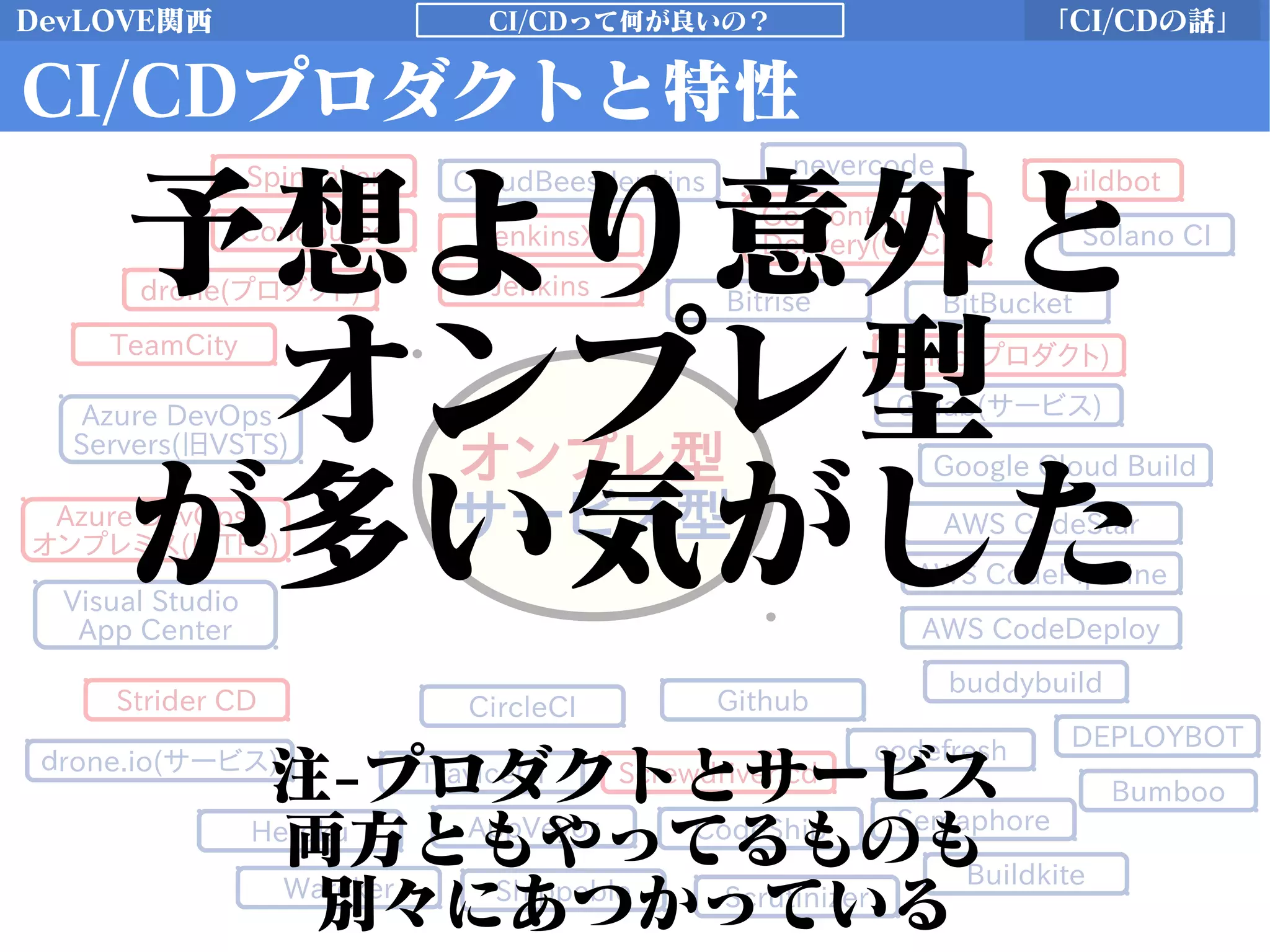 DevLOVE関西 「CI/CDの話」CI/CDって何が良いの？
CI/CDプロダクトと特性
Jenkins
CloudBees Jenkins
JenkinsX
Azure DevOps
Servers(旧VSTS)
Azure DevOps
オンプレミス(旧TFS)
Visual Studio
App Center
TeamCity
drone(プロダクト)
Concource
Strider CD
Buildbot
Go Continuous
Delivery(GoCD)
CircleCI
TraviceCI
Warcker
AppVeyor
Scrutinizer
ｄrone.io(サービス)
CodeShip
Shippeble
Solano CI
Screwdriver.cd
Semaphore
DEPLOYBOT
Buildkite
Github
Gitlab(プロダクト)
Gitlab(サービス)
BitBucket
Heroku
Bumboo
Bitrise
buddybuild
nevercode
AWS CodeStar
AWS CodePipeline
AWS CodeDeploy
Google Cloud Build
codefresh
Spinnaker
オンプレ型
サービス型
予想より意外と
オンプレ型
が多い気がした
注-プロダクトとサービス
両方ともやってるものも
別々にあつかっている
 