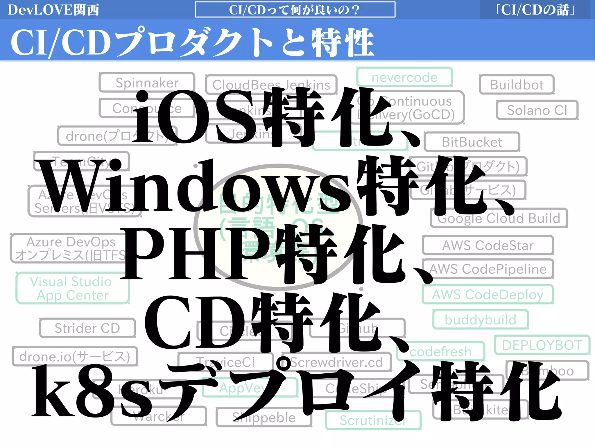 DevLOVE関西 「CI/CDの話」CI/CDって何が良いの？
CI/CDプロダクトと特性
Jenkins
CloudBees Jenkins
JenkinsX
Azure DevOps
Servers(旧VSTS)
Azure DevOps
オンプレミス(旧TFS)
Visual Studio
App Center
TeamCity
drone(プロダクト)
Concource
Strider CD
Buildbot
Go Continuous
Delivery(GoCD)
CircleCI
TraviceCI
Warcker
AppVeyor
Scrutinizer
ｄrone.io(サービス)
CodeShip
Shippeble
Solano CI
Screwdriver.cd
Semaphore
DEPLOYBOT
Buildkite
Github
Gitlab(プロダクト)
Gitlab(サービス)
BitBucket
Heroku
Bumboo
Bitrise
buddybuild
nevercode
AWS CodeStar
AWS CodePipeline
AWS CodeDeploy
Google Cloud Build
codefresh
Spinnaker
目的特化型
(言語、OS、
環境等)
iOS特化、
Windows特化、
PHP特化、
CD特化、
k8sデプロイ特化
 