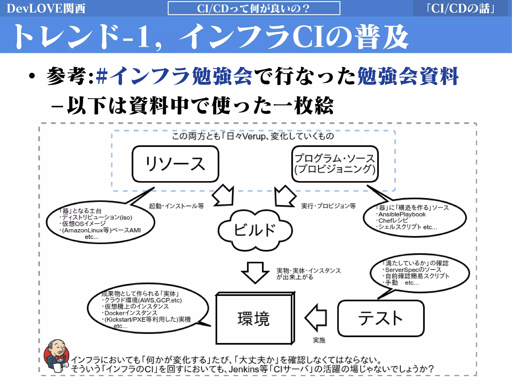 DevLOVE関西 「CI/CDの話」CI/CDって何が良いの？
トレンド-1, インフラCIの普及
• 参考:#インフラ勉強会で行なった勉強会資料
–以下は資料中で使った一枚絵
 