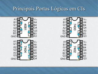 Principais Portas Lógicas em CIs

 