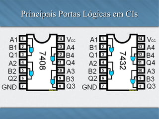 Principais Portas Lógicas em CIs

 