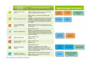 Mapa Estratégico da Indústria
 