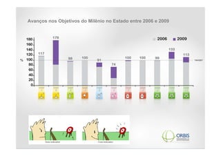 Avanços nos Objetivos do Milênio no Estado entre 2006 e 2009
 