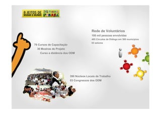 Rede de Voluntários
                                          100 mil pessoas envolvidas
                                          465 Círculos de Diálogo em 360 municípios
                                          03 setores
76 Cursos de Capacitação
  36 Mostras de Projeto
    Curso a distância dos ODM




                           390 Núcleos Locais de Trabalho
                           03 Congressos dos ODM
 