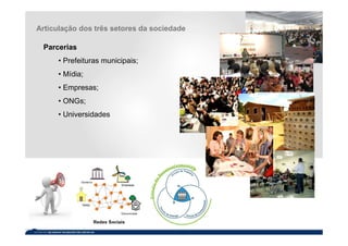 Articulação dos três setores da sociedade

 Parcerias
      • Prefeituras municipais;
      • Mídia;
      • Empresas;
      • ONGs;
      • Universidades
 