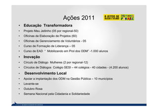 Ações 2011
• Educação Transformadora
•   Projeto Meu Jeitinho (05 por regional-50)
•   Oficinas de Elaboração de Projetos (60)
•   Oficinas de Gerenciamento de Voluntários - 05
•   Curso de Formação de Liderança – 05
•   Curso de EAD “ Mobilizando em Prol dos ODM” -1.000 alunos

• Inovação
•   Círculo de Diálogo Mulheres (2 por regional-12)
•   Círculos de Diálogos Colégio SESI – 44 colégios - 40 cidades - (4.200 alunos)

•   Desenvolvimento Local
•   Apoiar a implantação dos ODM na Gestão Pública – 10 municípios
•   Levante-se
•   Outubro Rosa
•   Semana Nacional pela Cidadania e Solidariedade
 