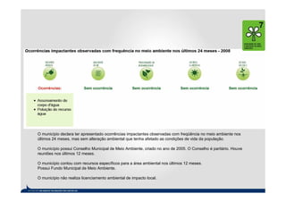 O município declara ter apresentado ocorrências impactantes observadas com freqüência no meio ambiente nos
últimos 24 meses, mas sem alteração ambiental que tenha afetado as condições de vida da população.

O município possui Conselho Municipal de Meio Ambiente, criado no ano de 2005. O Conselho é paritário. Houve
reuniões nos últimos 12 meses.

O município contou com recursos específicos para a área ambiental nos últimos 12 meses.
Possui Fundo Municipal de Meio Ambiente.

O município não realiza licenciamento ambiental de impacto local.
 