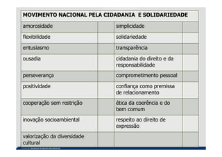 MOVIMENTO NACIONAL PELA CIDADANIA E SOLIDARIEDADE

amorosidade                OS VALORES
                                 simplicidade

flexibilidade                       solidariedade

entusiasmo                          transparência

ousadia                             cidadania do direito e da
                                    responsabilidade
perseverança                        comprometimento pessoal

positividade                        confiança como premissa
                                    de relacionamento
cooperação sem restrição            ética da coerência e do
                                    bem comum
inovação socioambiental             respeito ao direito de
                                    expressão
valorização da diversidade
cultural
 