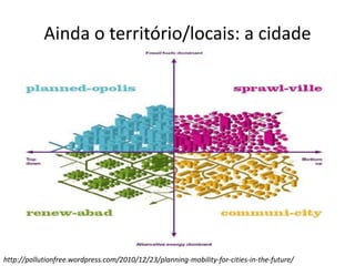 Ainda o território/locais: a cidade
http://pollutionfree.wordpress.com/2010/12/23/planning-mobility-for-cities-in-the-future/
 