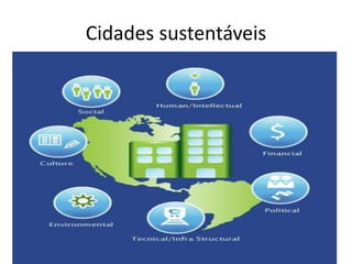 Cidades sustentáveis
 