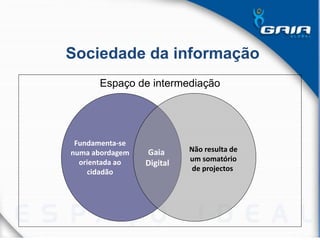 Espaço de intermediação
Sociedade da informação
Fundamenta-se
numa abordagem
orientada ao
cidadão
Não resulta de
um somatório
de projectos
Gaia
Digital
 