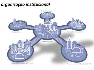 organização institucional
 