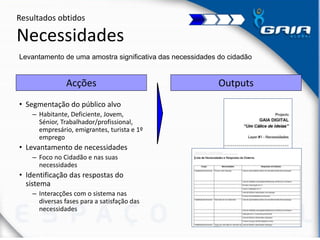 Resultados obtidos
Necessidades
Levantamento de uma amostra significativa das necessidades do cidadão
Outputs
• Segmentação do público alvo
– Habitante, Deficiente, Jovem,
Sénior, Trabalhador/profissional,
empresário, emigrantes, turista e 1º
emprego
• Levantamento de necessidades
– Foco no Cidadão e nas suas
necessidades
• Identificação das respostas do
sistema
– Interacções com o sistema nas
diversas fases para a satisfação das
necessidades
Acções
 