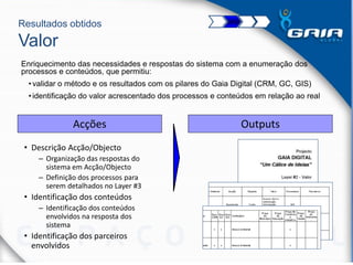 Resultados obtidos
Valor
• Descrição Acção/Objecto
– Organização das respostas do
sistema em Acção/Objecto
– Definição dos processos para
serem detalhados no Layer #3
• Identificação dos conteúdos
– Identificação dos conteúdos
envolvidos na resposta dos
sistema
• Identificação dos parceiros
envolvidos
Enriquecimento das necessidades e respostas do sistema com a enumeração dos
processos e conteúdos, que permitiu:
•validar o método e os resultados com os pilares do Gaia Digital (CRM, GC, GIS)
•identificação do valor acrescentado dos processos e conteúdos em relação ao real
OutputsAcções
 