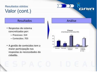 Resultados obtidos
Valor (cont.)
• Respostas do sistema
concretizadas por:
– Processos: 314
– Conteúdos: 703
• A gestão de conteúdos tem a
maior participação nas
respostas às necessidades do
cidadão.
AnáliseResultados
 