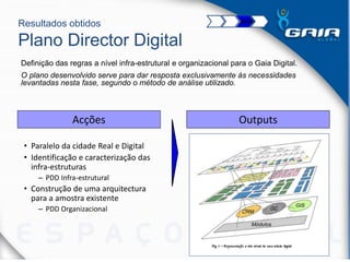 Resultados obtidos
Plano Director Digital
• Paralelo da cidade Real e Digital
• Identificação e caracterização das
infra-estruturas
– PDD Infra-estrutural
• Construção de uma arquitectura
para a amostra existente
– PDD Organizacional
Definição das regras a nível infra-estrutural e organizacional para o Gaia Digital.
O plano desenvolvido serve para dar resposta exclusivamente às necessidades
levantadas nesta fase, segundo o método de análise utilizado.
OutputsAcções
 