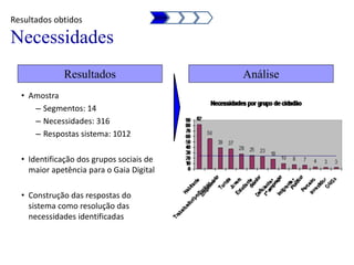 Resultados obtidos
Necessidades
Análise
• Amostra
– Segmentos: 14
– Necessidades: 316
– Respostas sistema: 1012
• Identificação dos grupos sociais de
maior apetência para o Gaia Digital
• Construção das respostas do
sistema como resolução das
necessidades identificadas
Resultados
 
