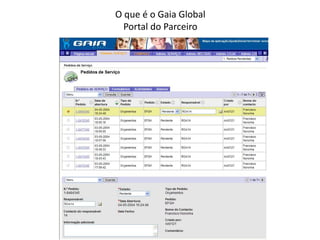 O que é o Gaia Global
Portal do Parceiro
 