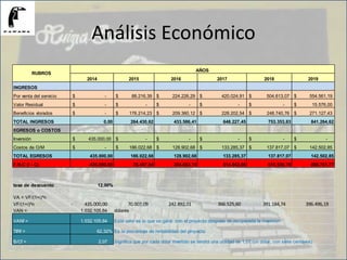 Análisis Económico
2014 2015 2016 2017 2018 2019
INGRESOS
Por venta del servicio -$ 88.216,39$ 224.226,29$ 420.024,91$ 504.613,07$ 554.561,19$
Valor Residual -$ -$ -$ -$ -$ 15.576,00$
Beneficios vlorados -$ 176.214,23$ 209.360,12$ 228.202,54$ 248.740,76$ 271.127,43$
TOTAL INGRESOS 0,00 264.430,62 433.586,41 648.227,45 753.353,83 841.264,62
EGRESOS o COSTOS
Inversión 435.000,00$ -$ -$ -$ -$ -$
Costos de O/M -$ 186.022,68$ 128.902,68$ 133.285,37$ 137.817,07$ 142.502,85$
TOTAL EGRESOS 435.000,00 186.022,68 128.902,68 133.285,37 137.817,07 142.502,85
F.N.C (I - C) -435.000,00 78.407,94 304.683,74 514.942,08 615.536,76 698.761,77
tasa de descuento 12,00%
VA = VF/(1+i)^n
VF/(1+i)^n 435.000,00- 70.007,09 242.892,01 366.525,60 391.184,74 396.496,19
VAN = 1.032.105,64 dólares
VANf = 1.032.105,64 Este valor es lo que se gana con el proyecto despues de recuperada la inversion
TIRf = 62,32% Es la porcentaje de rentabilidad del proyecto
B/Cf = 2,07 Significa que por cada dólar invertido se tendrá una utilidad de 1,07 (un dólar, con siete centavos)
RUBROS
AÑOS
 