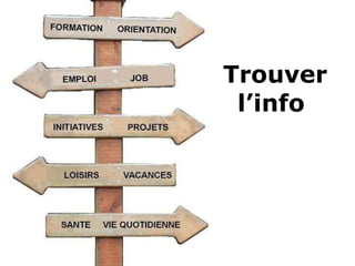 Trouver l’info  