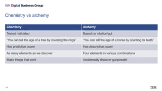 Chemistry vs alchemy
Chemistry Alchemy
Tested, validated Based on intuition/gut
“You can tell the age of a tree by counting the rings” “You can tell the age of a horse by counting its teeth”
Has predictive power Has descriptive power
As many elements as we discover Four elements in various combinations
Make things that work Accidentally discover gunpowder
14
 